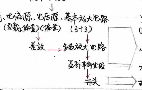 Extracted Diagram