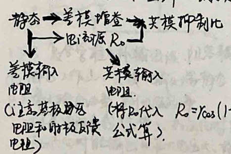 Extracted Diagram