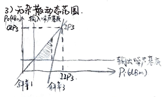 Extracted Diagram