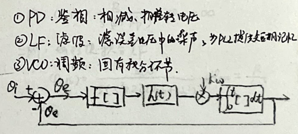 Extracted Diagram