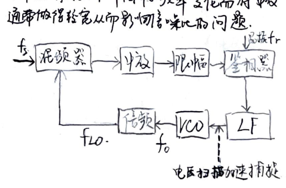 Extracted Diagram