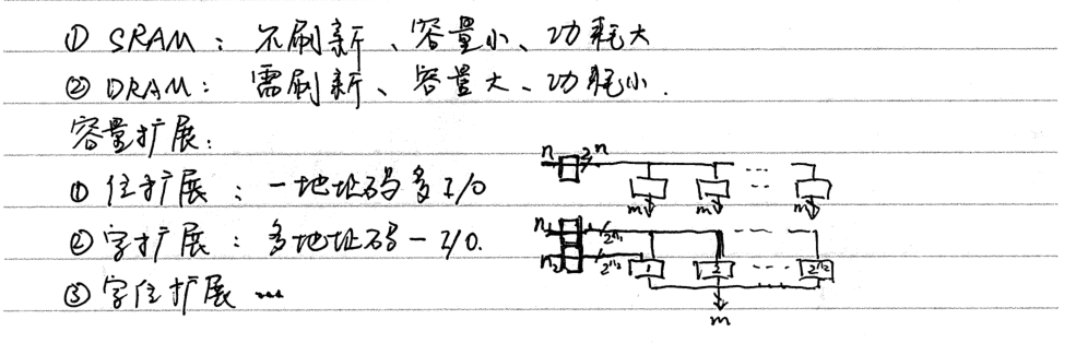 Extracted Diagram