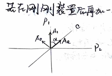 Analyzer Polarizer