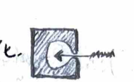 Blackbody cavity diagram
