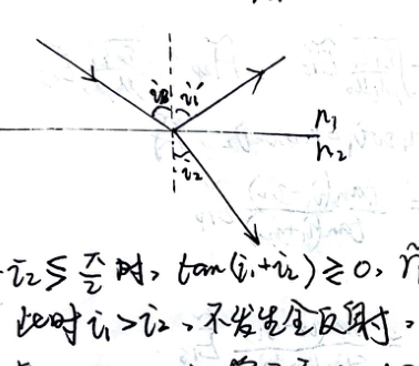Brewster's Angle