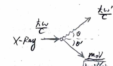 Compton scattering diagram