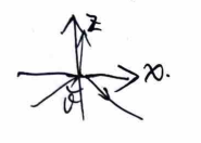 Conductor reflection diagram