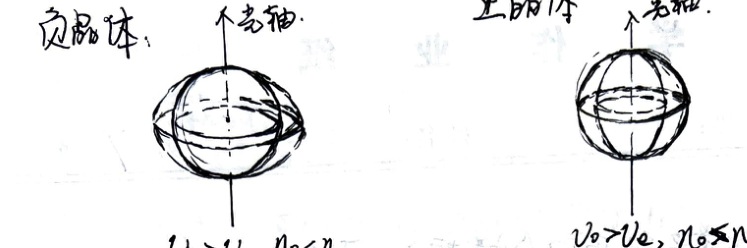 Crystal Wave Surfaces