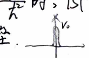 Delta potential barrier diagram