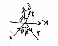 Dielectric reflection diagram