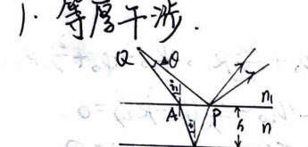 Equal Thickness Wedge