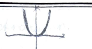 Harmonic oscillator potential diagram