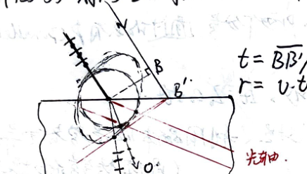 Huygens Construction Birefringence