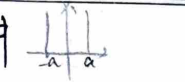 Infinite deep potential well diagram