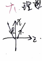 N wave vectors
