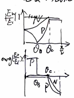 P wave graph
