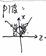 P wave vectors