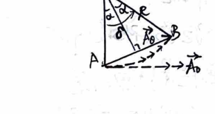 Phasor Addition Single Slit