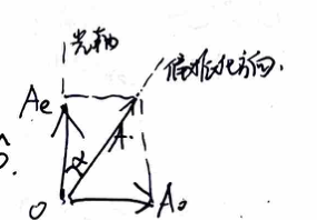 Polarization transformation 1