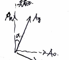 Polarization transformation 2
