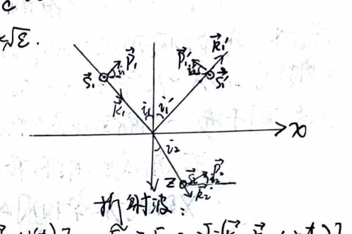 Reflection Refraction Coordinates