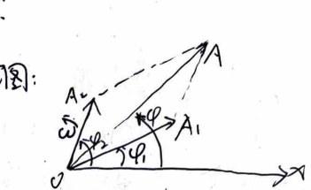 Two SHM synthesis
