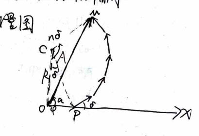 n SHM synthesis