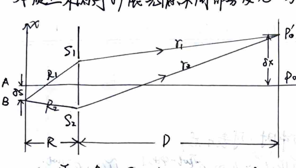 Spatial Coherence Diagram