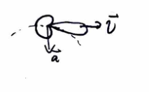 Synchrotron radiation pattern