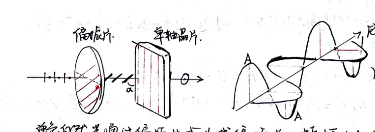 Waveplate