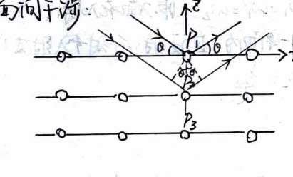 X-ray Plane Interference
