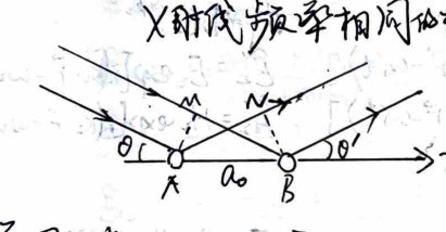 X-ray Point Interference