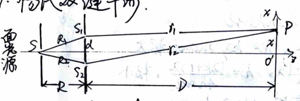 Young's Double Slit