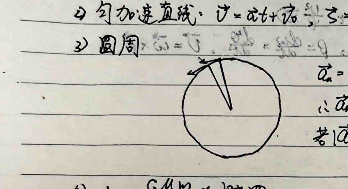 Circular motion diagram