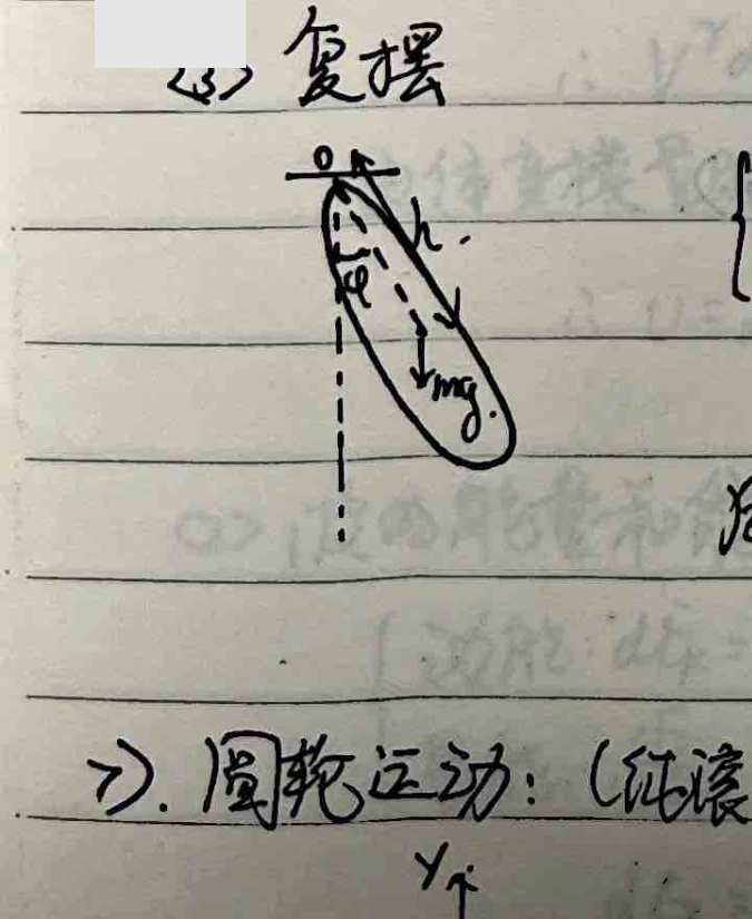 Compound pendulum
