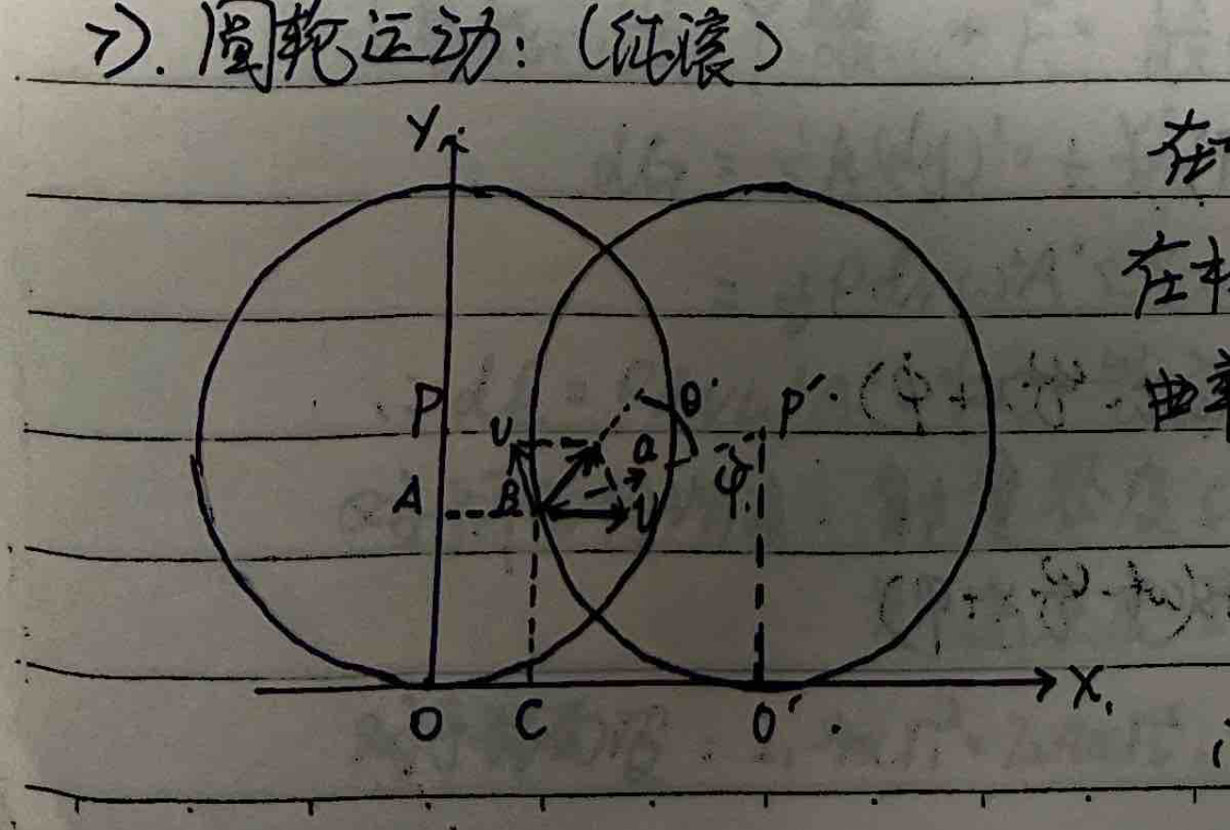 Cycloid motion