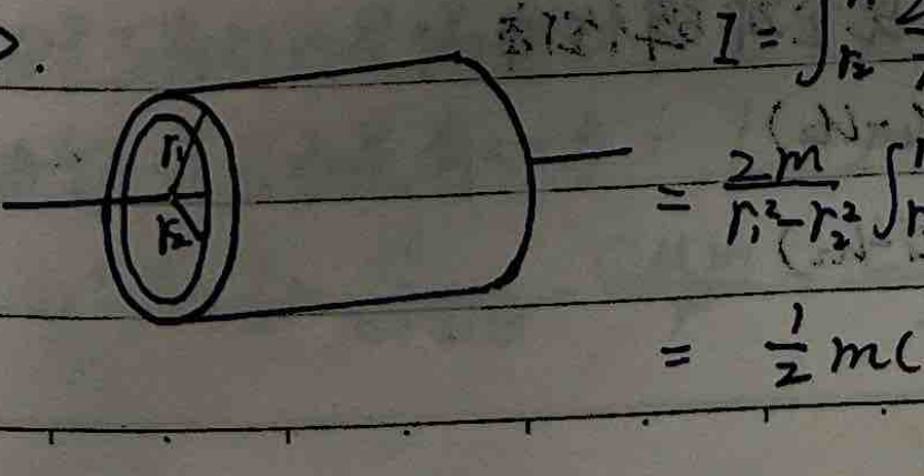 Moment of inertia of a cylindrical shell