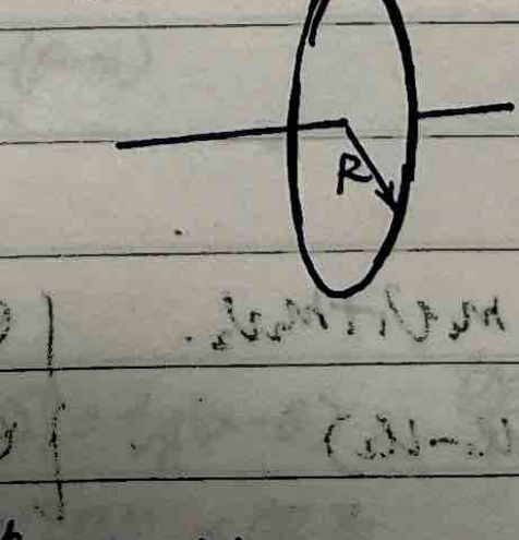 Moment of inertia of a disk