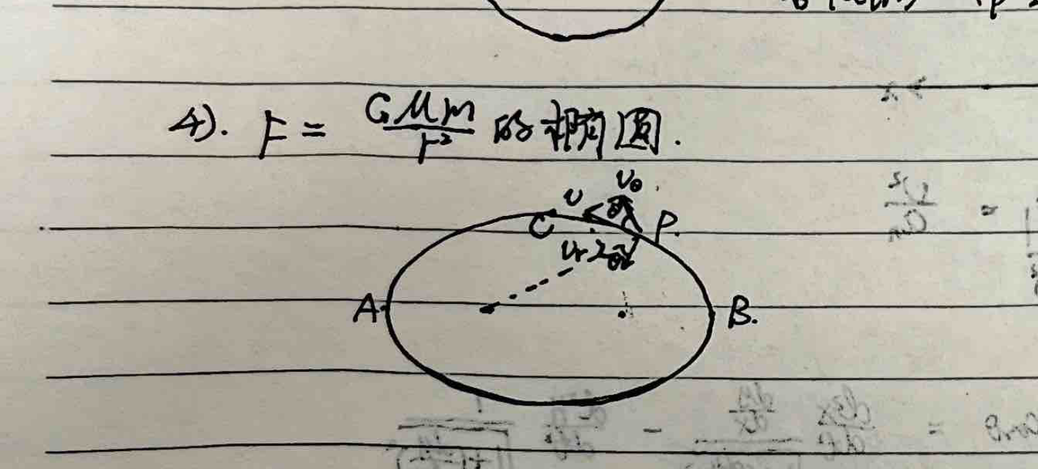Ellipse orbit diagram