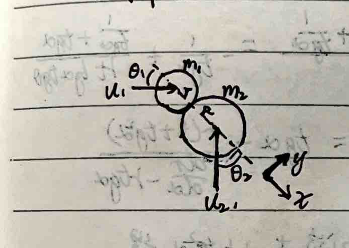 Oblique collision diagram