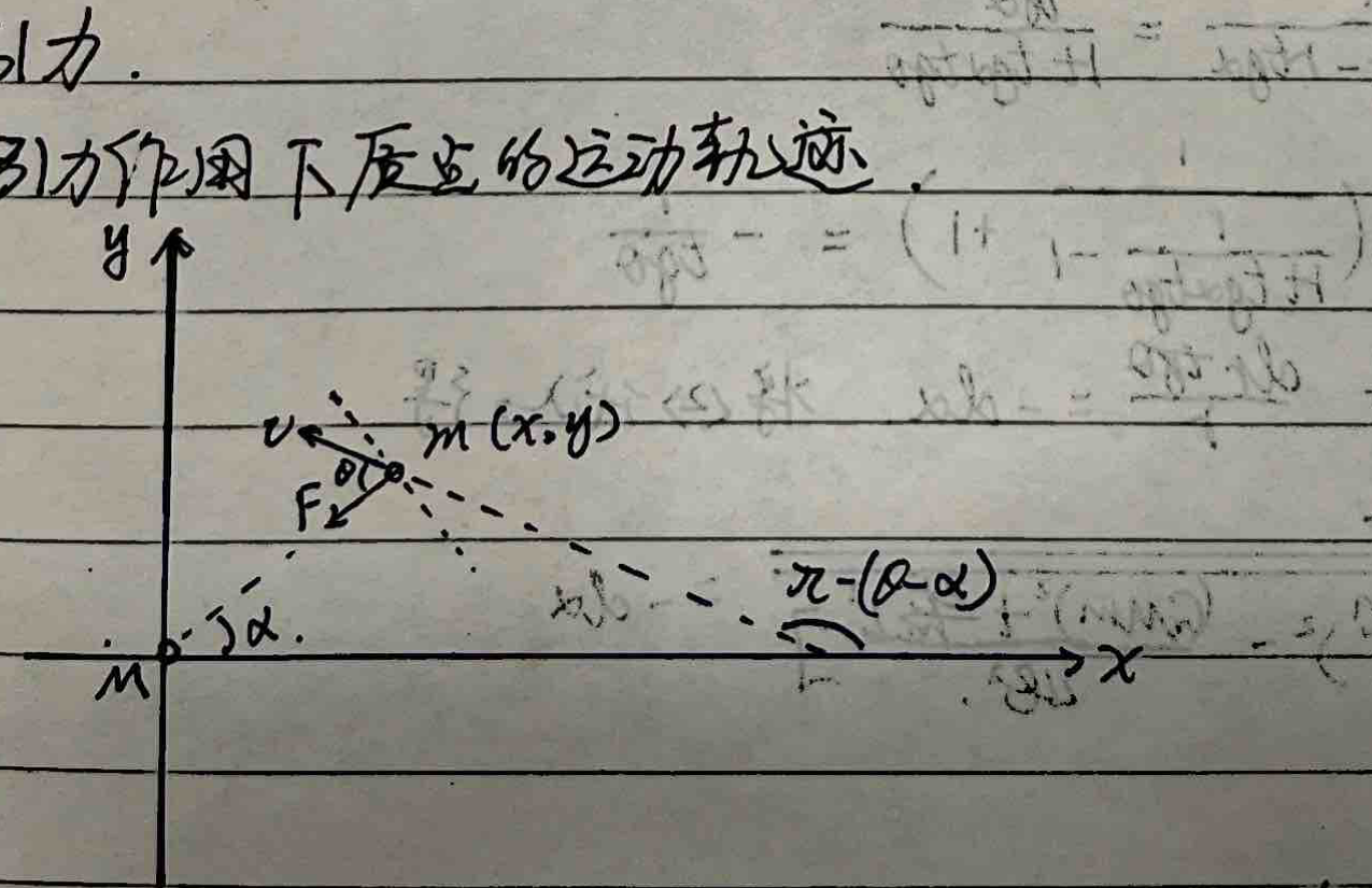 Gravitational orbit polar coordinates