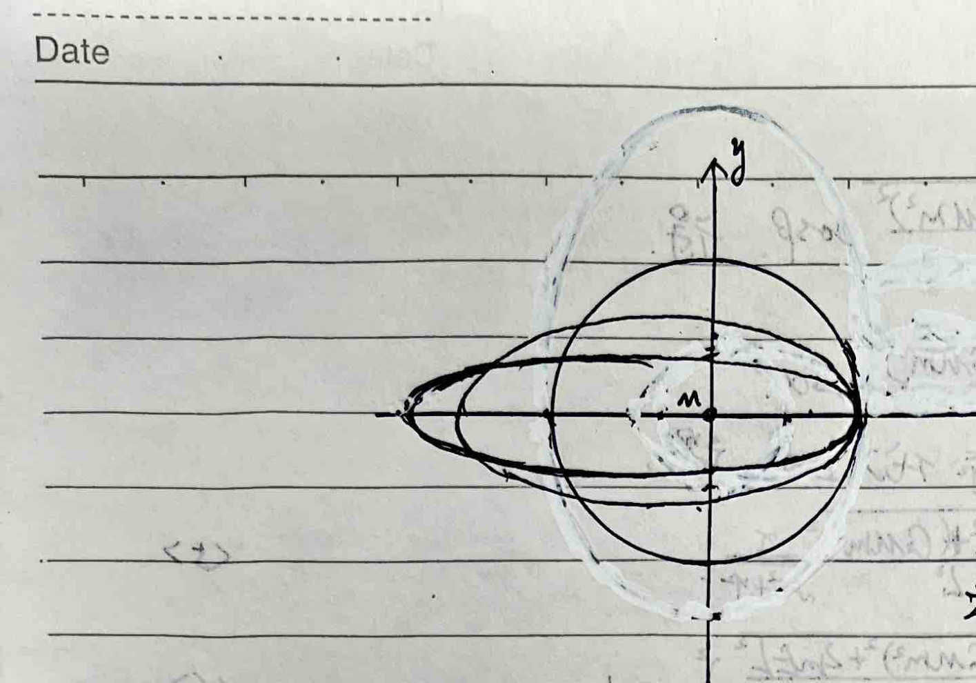 Families of orbits for same angular momentum and different energies