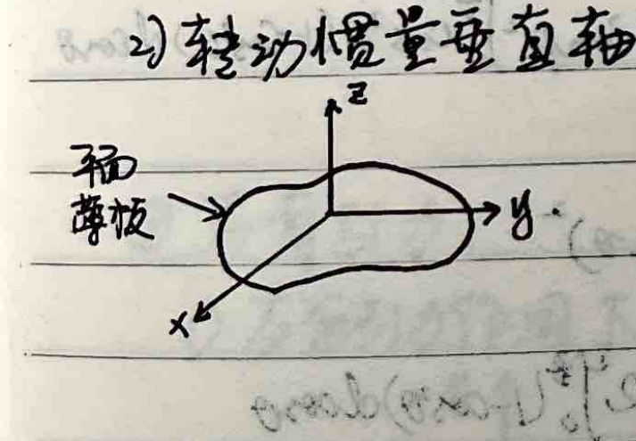 Perpendicular axis theorem