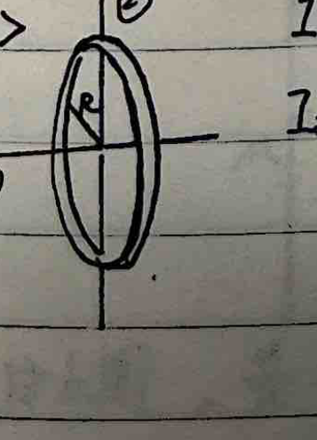Moment of inertia of a ring
