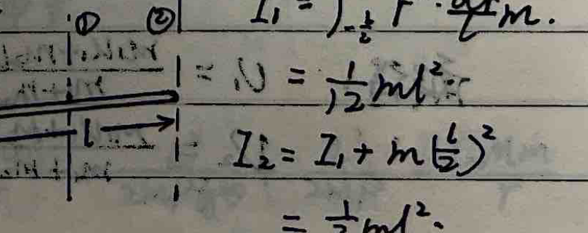 Moment of inertia of a thin rod