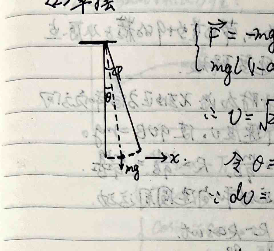 Simple pendulum