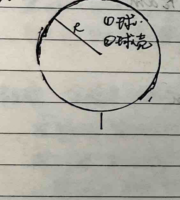 Moment of inertia of a sphere and spherical shell