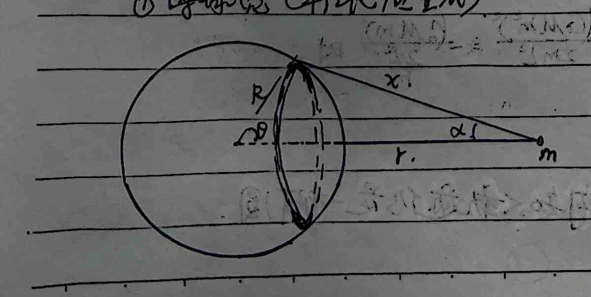 Integration over spherical shell