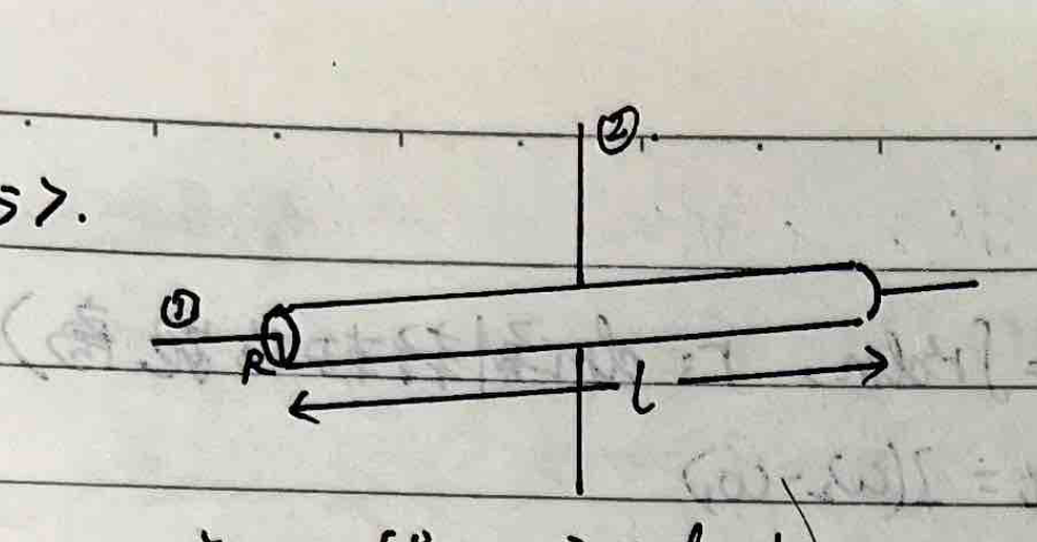 Moment of inertia of a solid cylinder