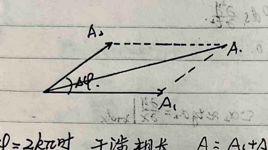 Wave interference vector diagram